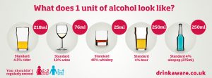 ALL DRINKS - What does 1 unit of alcohol look likeV2 copy 2