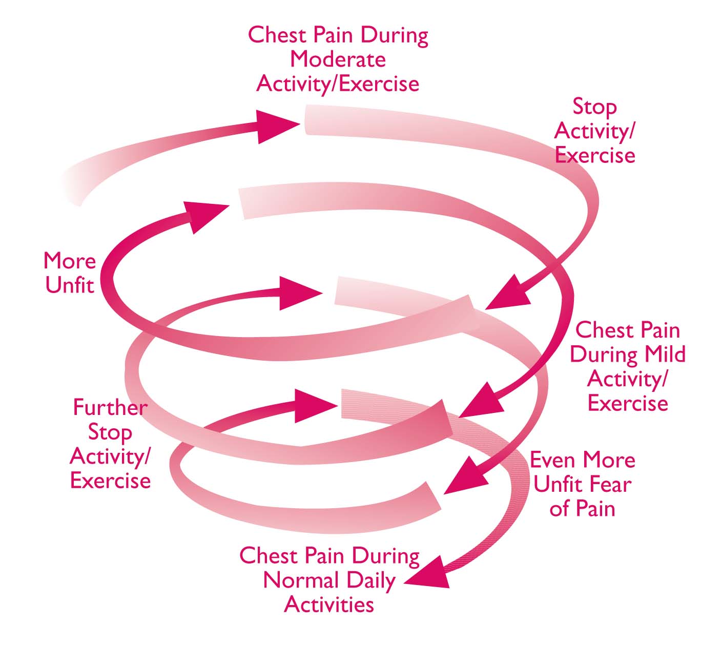 Keeping Well Self Management Chest Heart Stroke Scotland Keeping Well Self Management Chest Heart Stroke Scotland