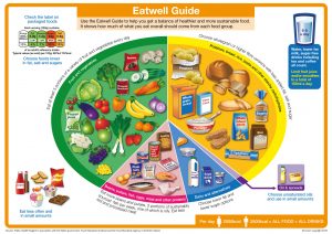 UPDATED_Eatwell_guide_2016