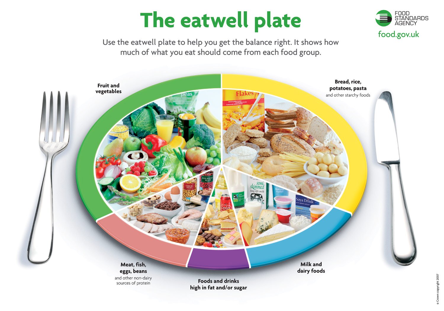 Control Cholesterol Chest Heart And Stroke Scotland